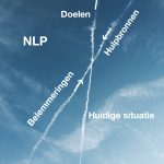 VliegtuigstrepenNLP